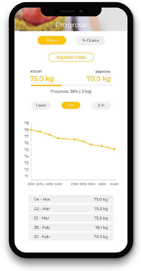 Umano Nutrición